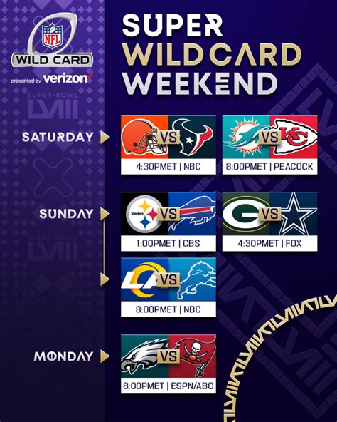 nfl.wild card weekend|nfl wildcard weekend tv schedule.